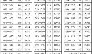 中考成绩什么时候出 中考什么时候出成绩